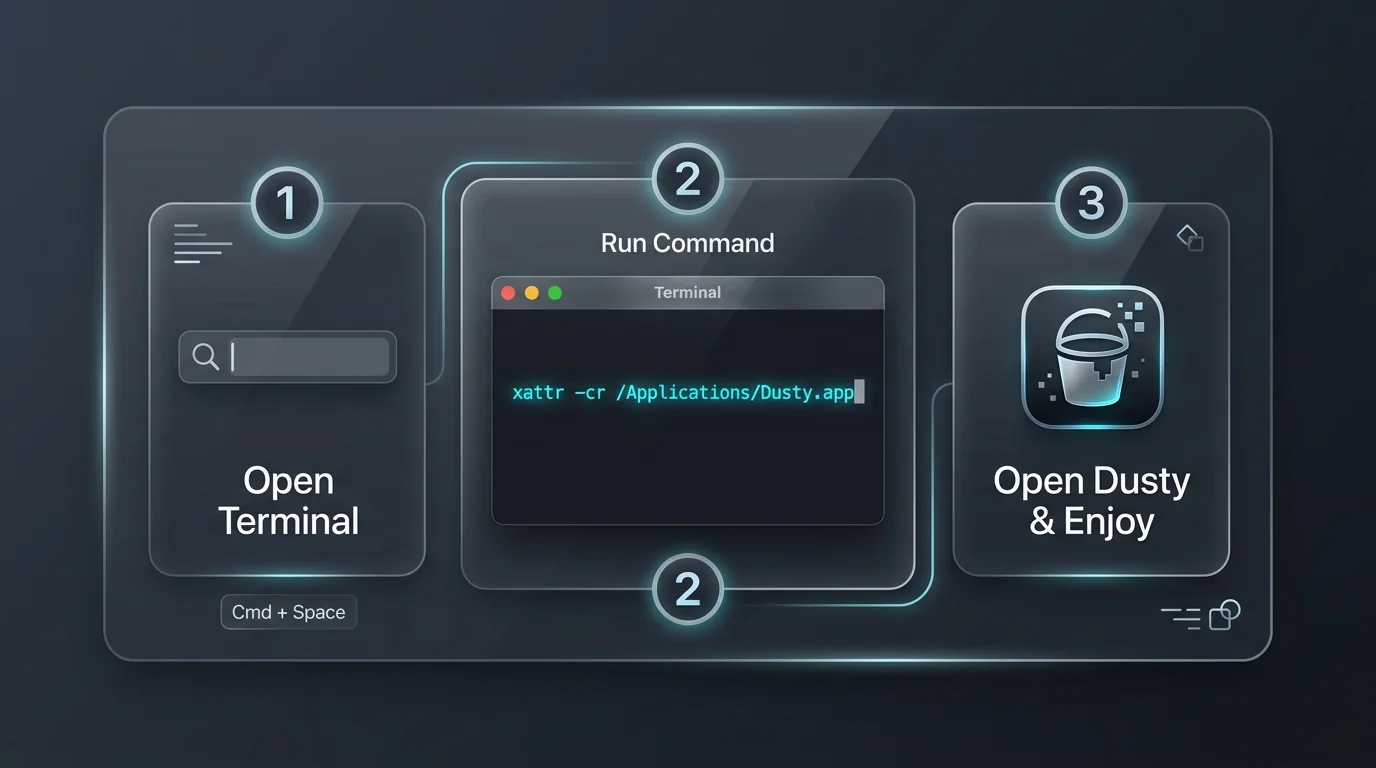Dusty macOS Terminal Setup Guide